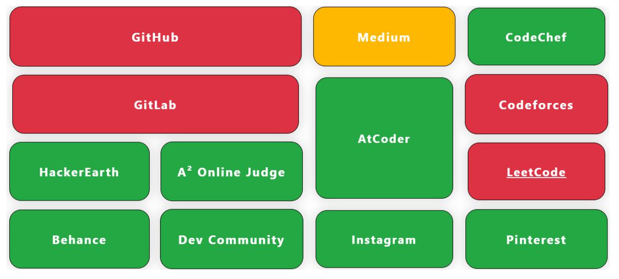 Name of project